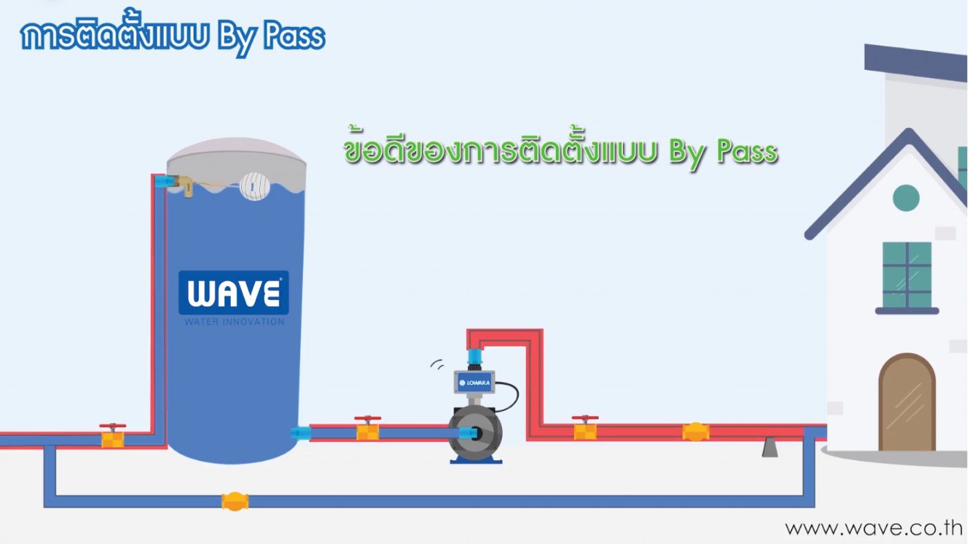 ถังเก็บน้ำ ราคาคุ้มค่าจาก WAVE