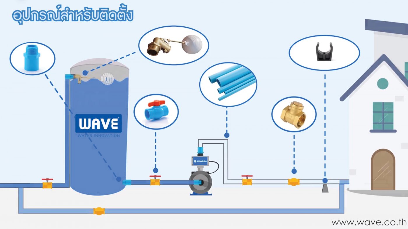 ถังเก็บน้ำ ราคาคุ้มค่าจาก WAVE
