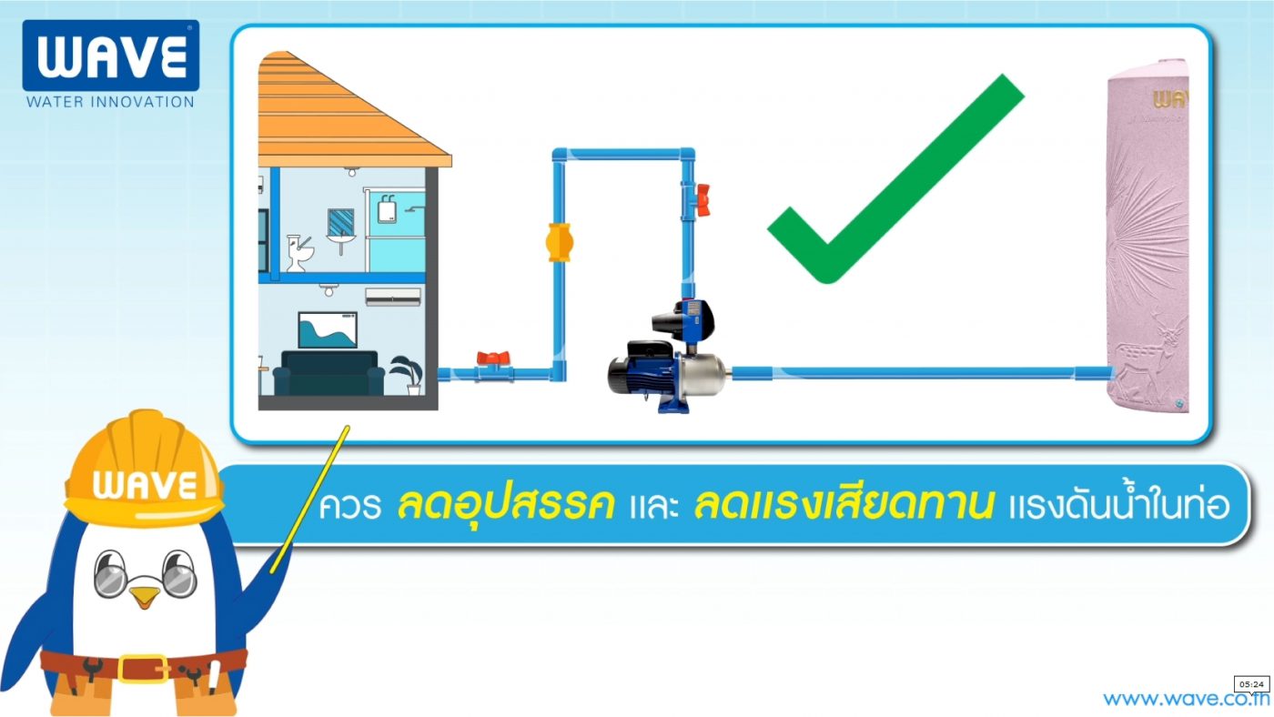 ปั๊มน้ำ คุณภาพดีจาก WAVE