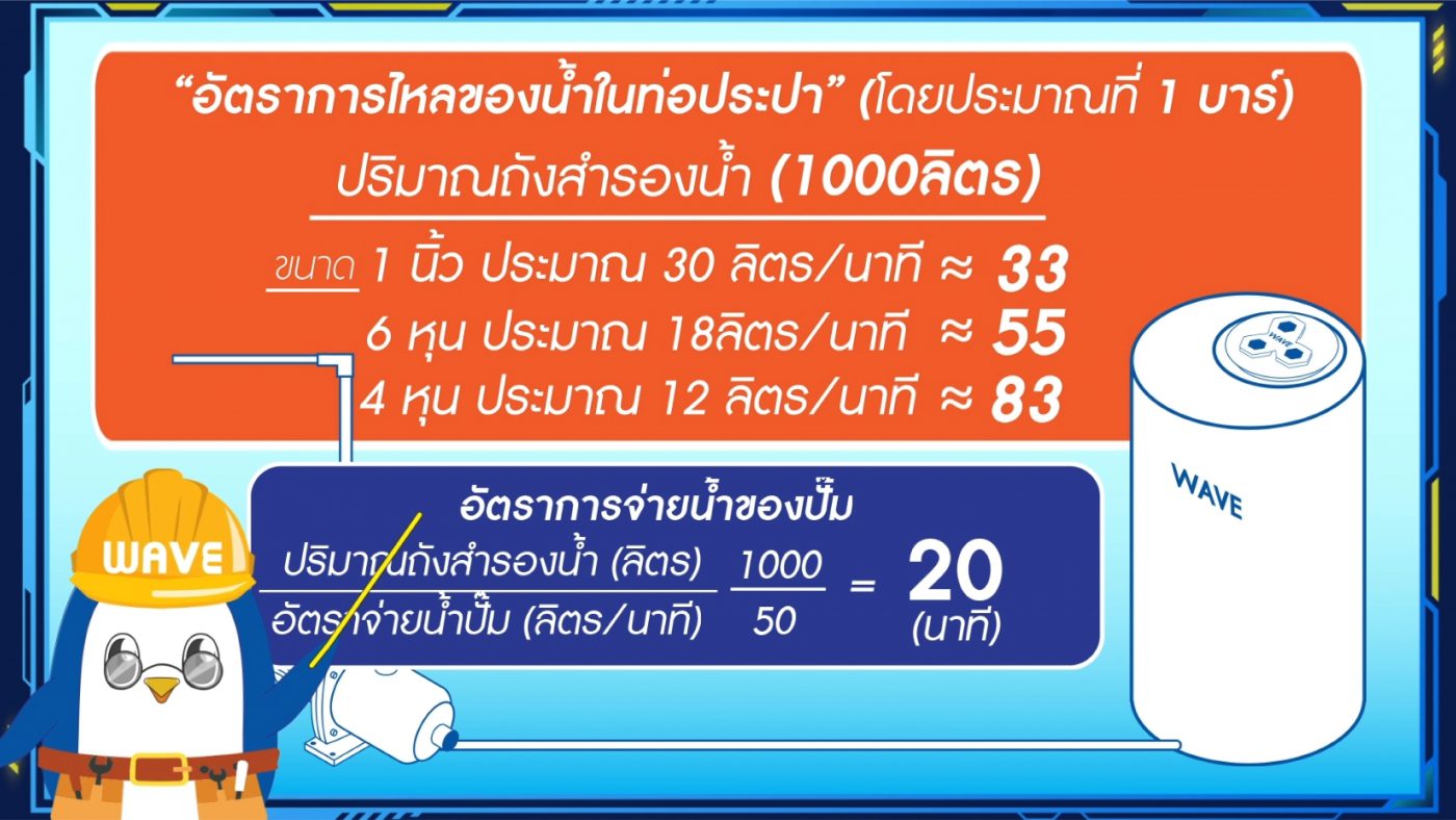 Lowara waterpump water pump ปั๊มน้ำ เลือกปั๊มน้ำอย่างไร