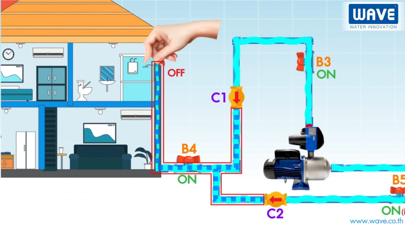 Lowara waterpump water pump ปั๊มน้ำ เลือกปั๊มน้ำอย่างไร