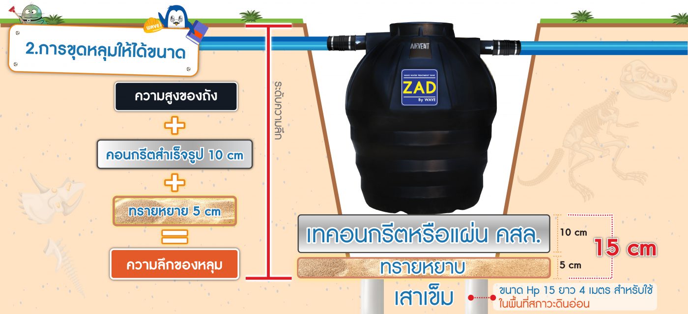 วิธีติดตั้งถังบำบัดน้ำเสีย วิธีติดตั้งถังบำบัดน้ำเสีย